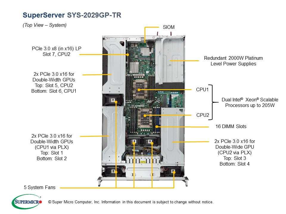 Image Barebone