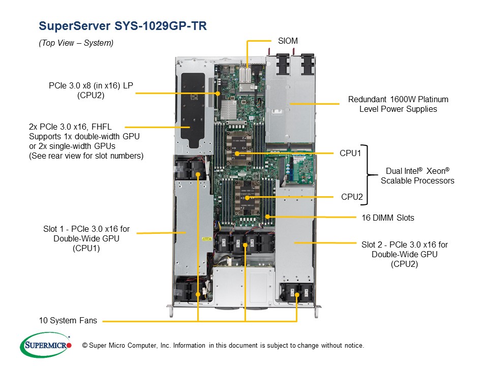 Image Barebone