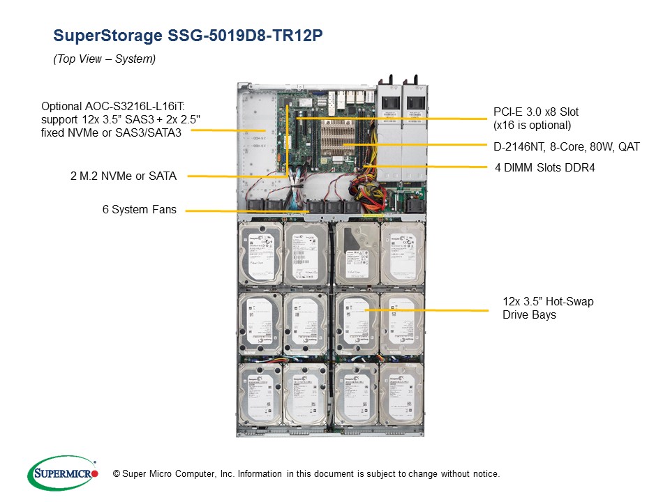 Image Barebone